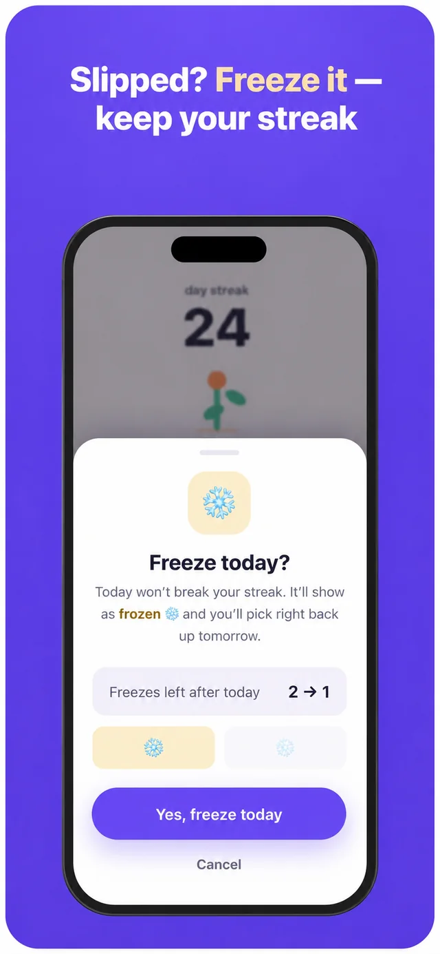 NoBuy freeze dialog: “Freeze today?” — the day will show as frozen, the streak survives, and freezes left drop from 2 to 1.