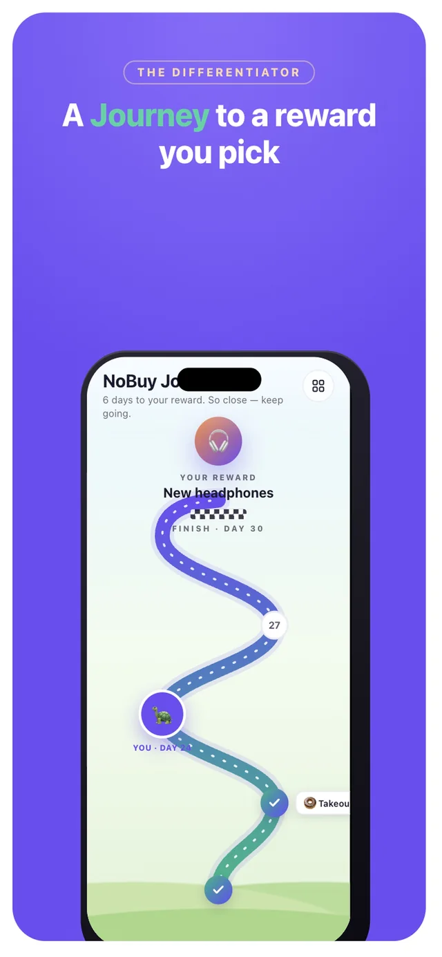 The NoBuy Journey: a winding road of numbered days with completed days checked off, your current position marked, and the day 30 reward — new headphones — at the finish.